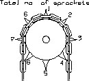 Count the sprockets